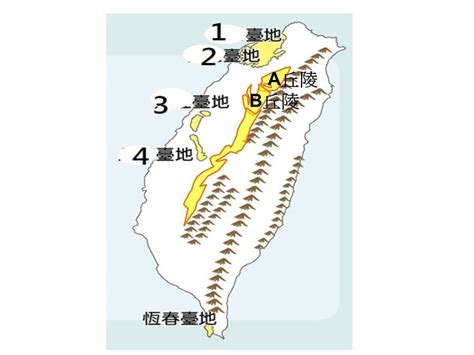 台灣丘陵|台灣地形形成, 地形種類與分布, 地形表示法, 土地利用與永續發展